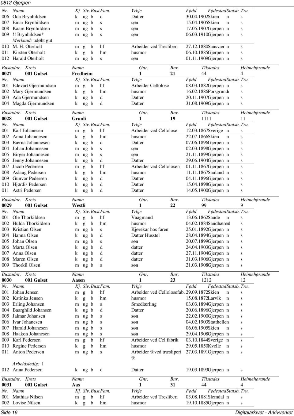 11.1909Gjerpen n s 0027 001 Gulset Fredheim 1 21 44 4 001 Edevart Gjermundsen m g b hf Arbeider Cellolose 08.03.1882Gjerpen n s 002 Mary Gjermundsen k g b hm husmor 16.02.1886Porsgrundn s 003 Ada Gjermundsen k ug b d Datter 20.