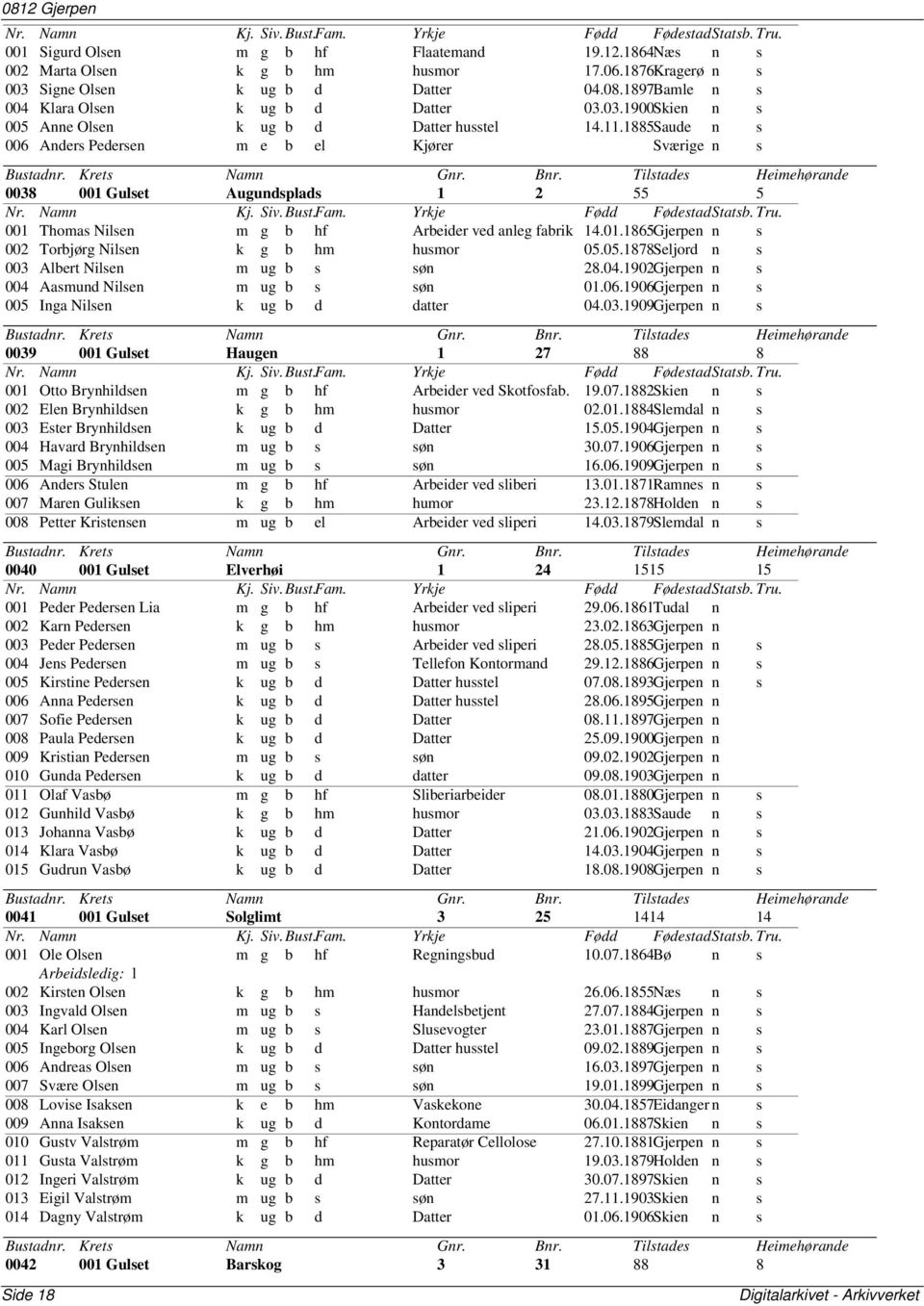 1885Saude n s 006 Anders Pedersen m e b el Kjører Sværige n s 0038 001 Gulset Augundsplads 1 2 55 5 001 Thomas Nilsen m g b hf Arbeider ved anleg fabrik 14.01.1865Gjerpen n s 002 Torbjørg Nilsen k g b hm husmor 05.