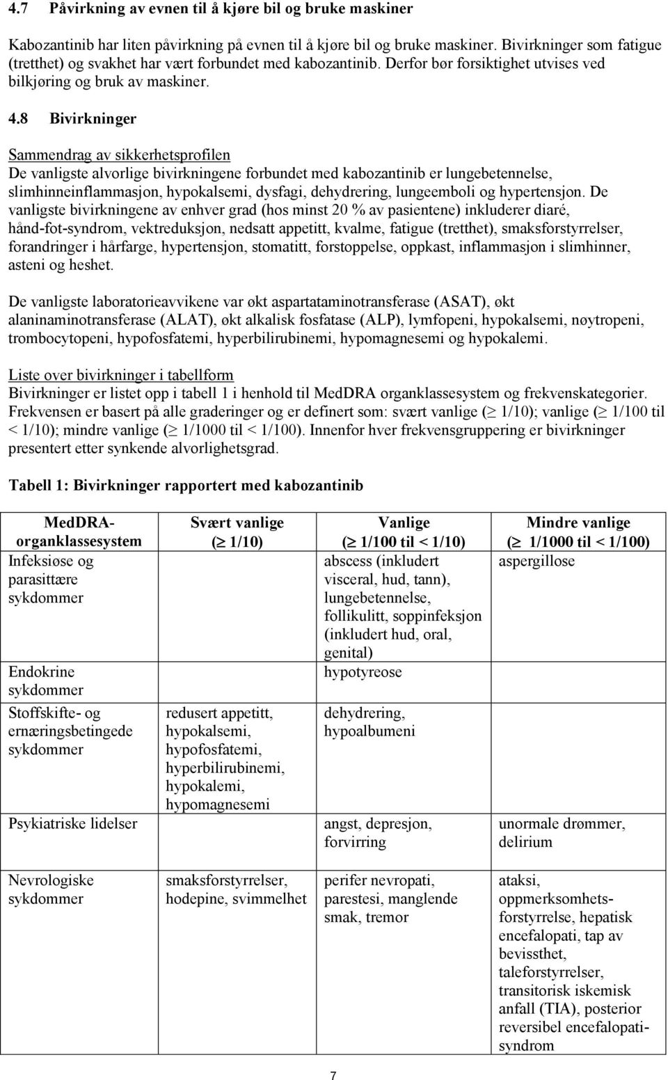 8 Bivirkninger Sammendrag av sikkerhetsprofilen De vanligste alvorlige bivirkningene forbundet med kabozantinib er lungebetennelse, slimhinneinflammasjon, hypokalsemi, dysfagi, dehydrering,