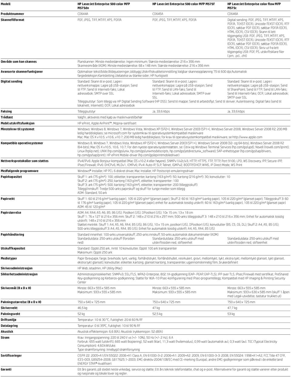 PDF/A (OCR), HTML (OCR), CSV (OCR); Skriv ut fra lett tilgjengelig USB: PDF, PS, utskriftsklare filer (.prn,.pcl,.