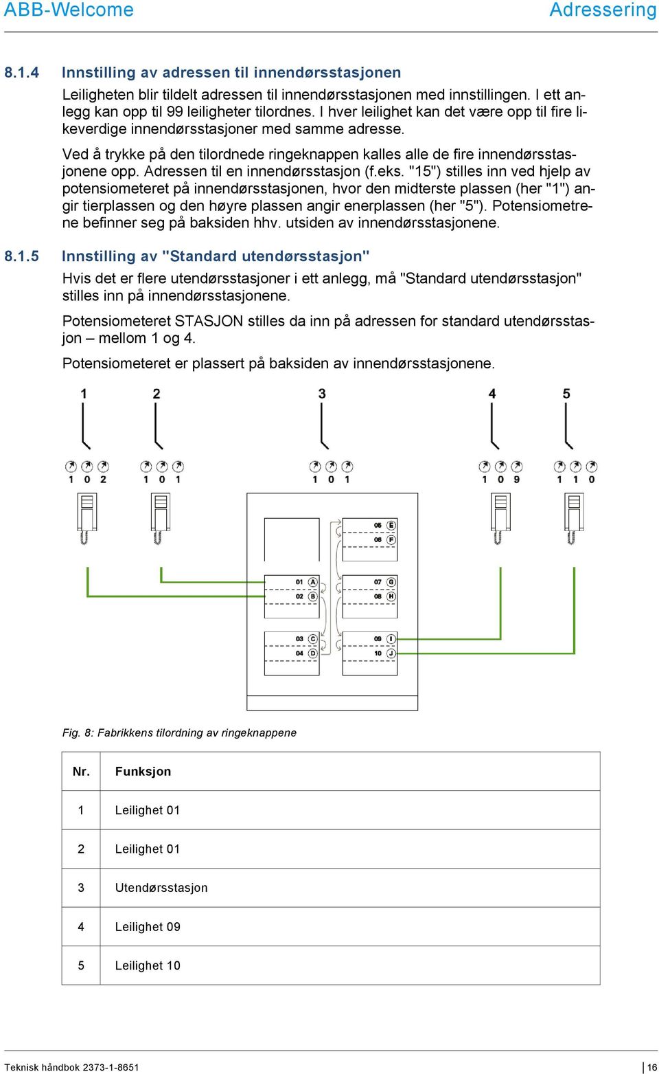 Adressen til en innendørsstasjon (f.eks.