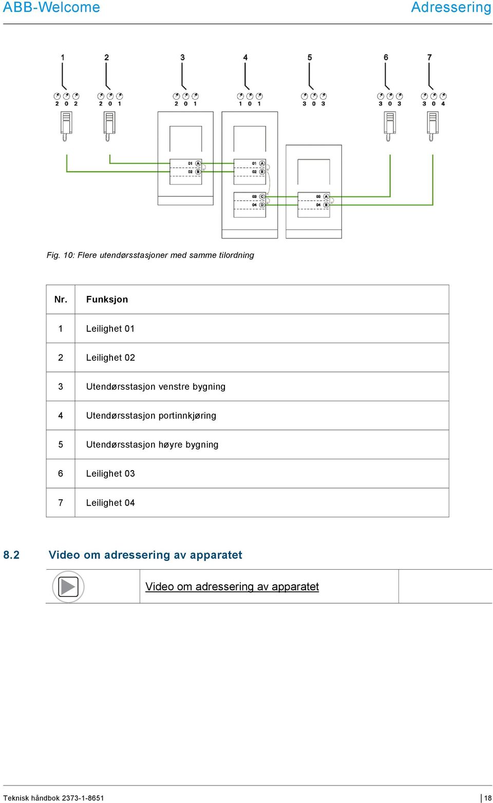 21\mod_1329747104105_0.docx @ 198412 @ @ 1 ABB-Welcome Adressering Fig.