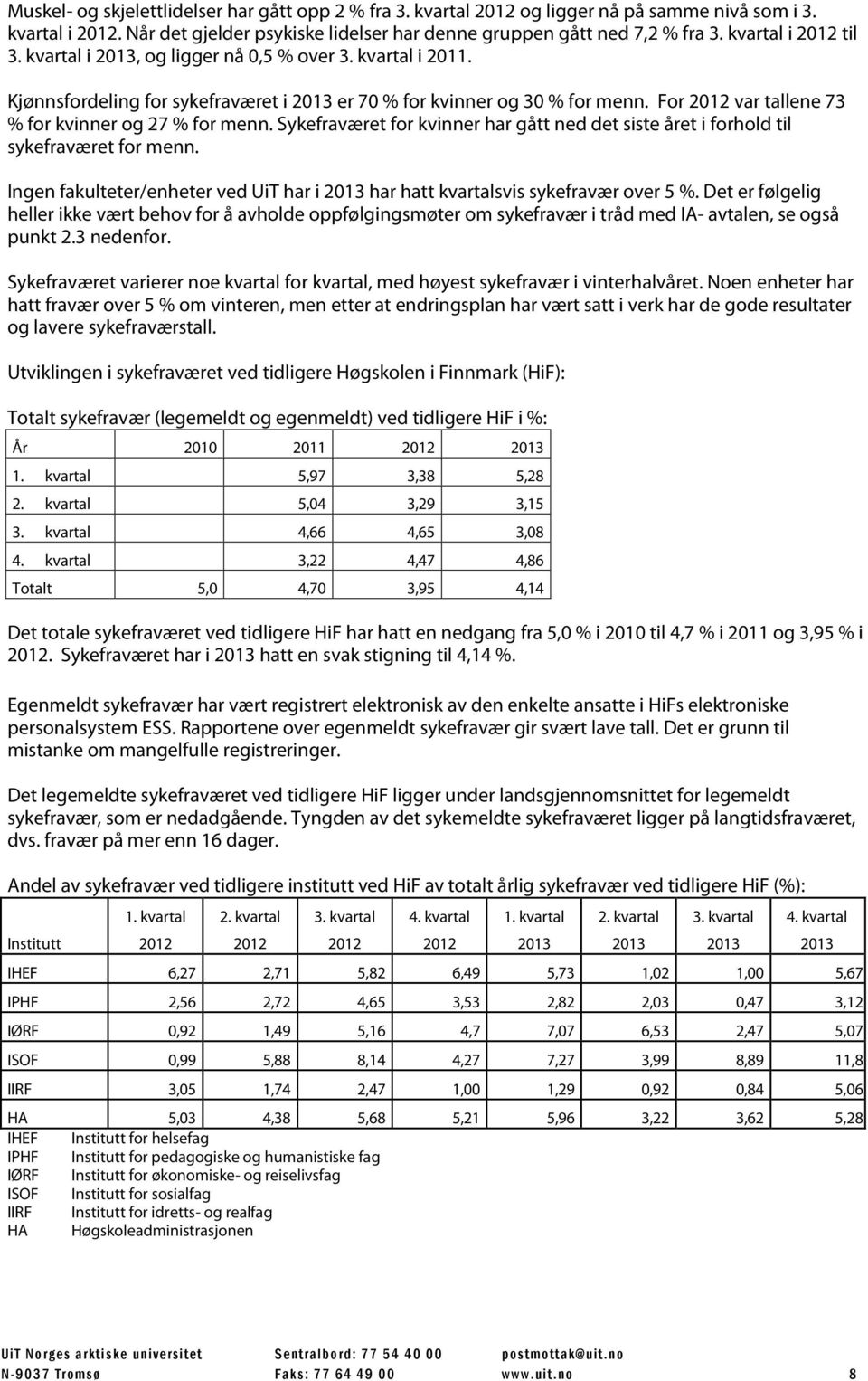 For 2012 var tallene 73 % for kvinner og 27 % for menn. Sykefraværet for kvinner har gått ned det siste året i forhold til sykefraværet for menn.