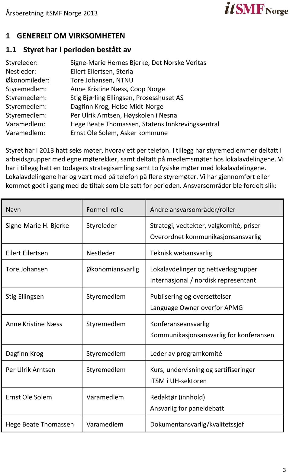 Eilert Eilertsen, Steria Tore Johansen, NTNU Anne Kristine Næss, Coop Norge Stig Bjørling Ellingsen, Prosesshuset AS Dagfinn Krog, Helse Midt-Norge Per Ulrik Arntsen, Høyskolen i Nesna Hege Beate