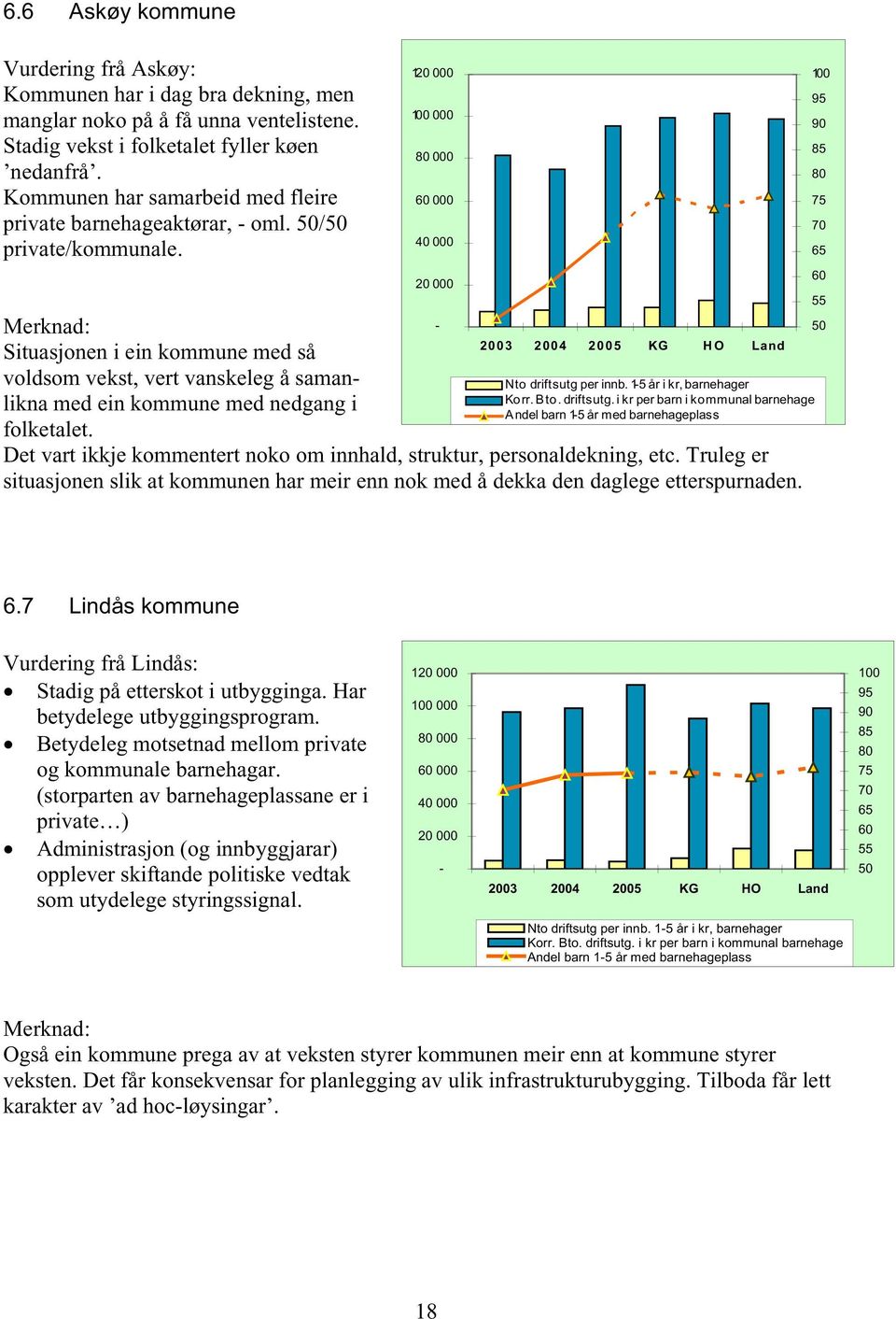 Merknad: Situasjonen i ein kommune med så voldsom vekst, vert vanskeleg å samanlikna med ein kommune med nedgang i folketalet.