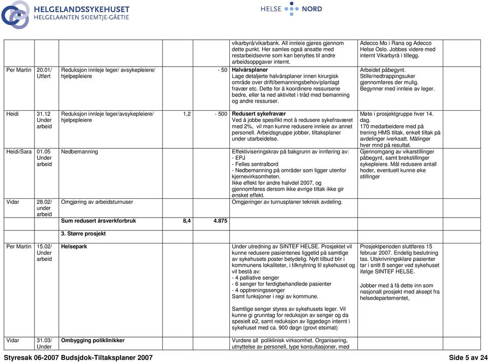 - 50 Halvårsplaner Lage detaljerte halvårsplaner innen kirurgisk mråde ver drift/bemanningsbehv/planlagt fravær etc.