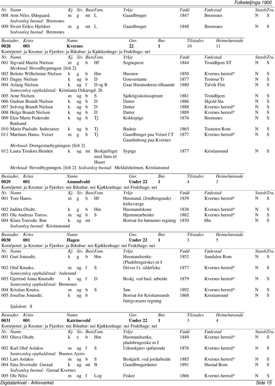 ja Kreatur: ja Fjærkre: ja Bikubar: ja Kjøkkenhage: ja Frukthage: nei 001 Sigvard Martin Nielsen m g b Hf Sogneprest 1844 Trondhjem ST N S Merknad: Hovedbygningen: [felt 2] 002 Bolette Wilhelmine