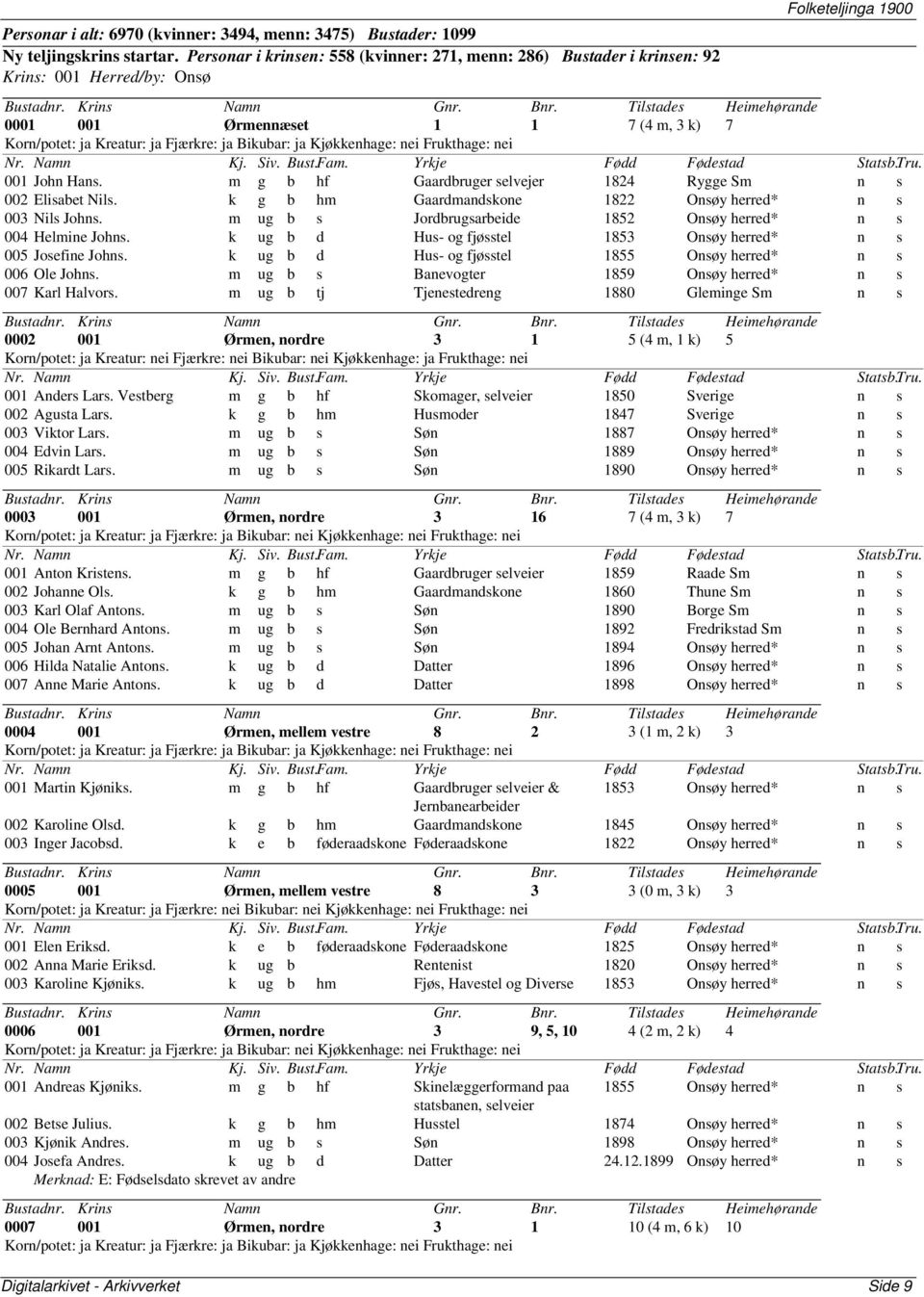 Bikubar: ja Kjøkkenhage: nei Frukthage: nei 001 John Hans. m g b hf Gaardbruger selvejer 1824 Rygge Sm n s 002 Elisabet Nils. k g b hm Gaardmandskone 1822 Onsøy herred* n s 003 Nils Johns.