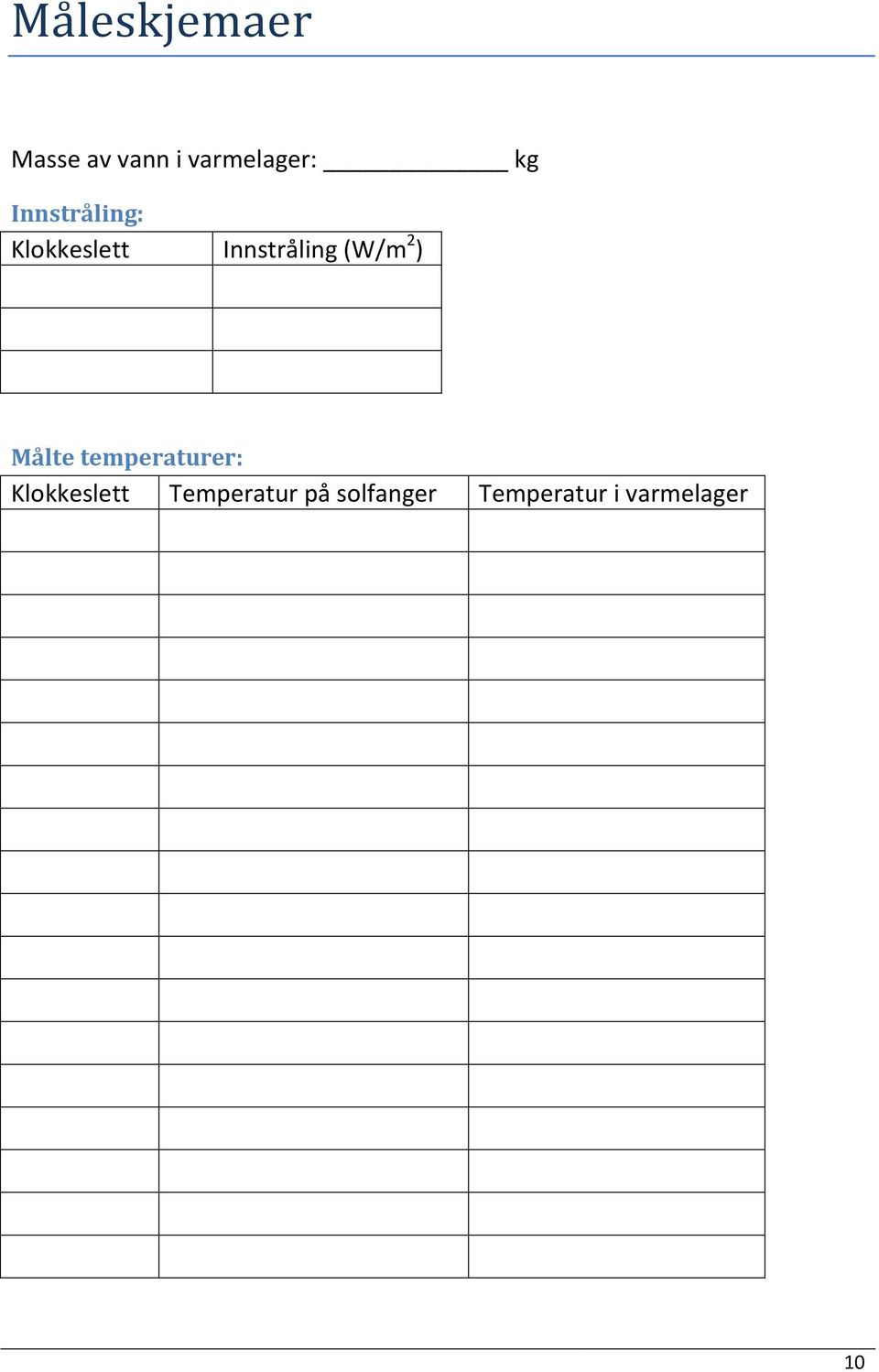 (W/m 2 ) Målte temperaturer: Klokkeslett