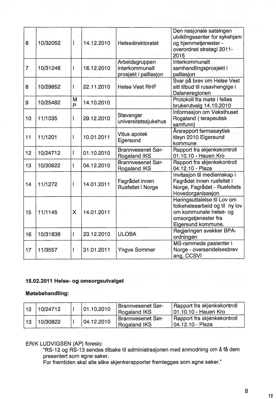 6 I 16.12.2010 interkommunalt samhandlingsprosjekt i prosjekt i palliasjon palliasjon Svar på brev om Helse Vest 8 10/29852 I 22.1 1.