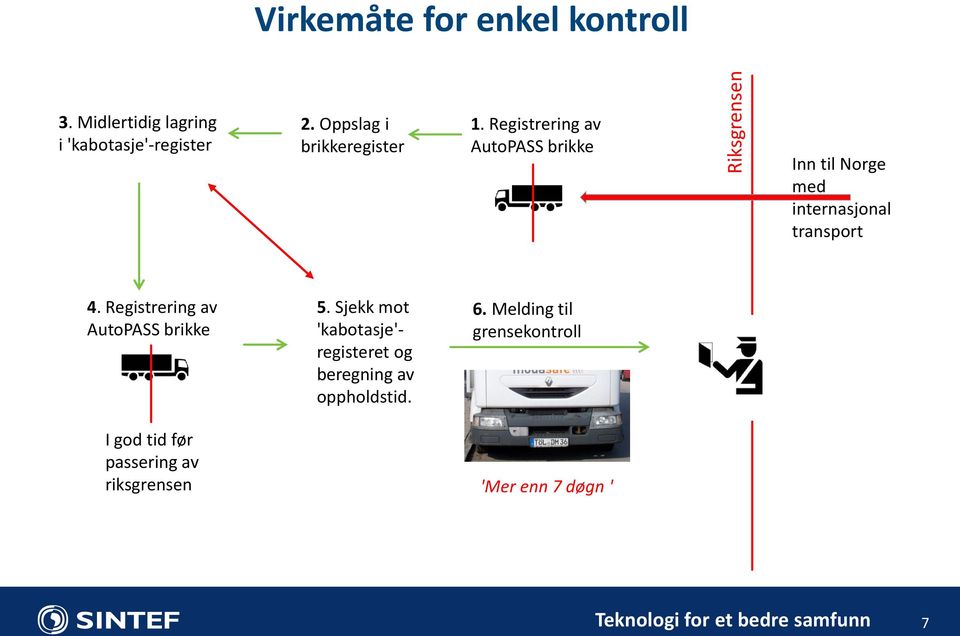 Registrering av AutoPASS brikke Inn til Norge med internasjonal transport 4.