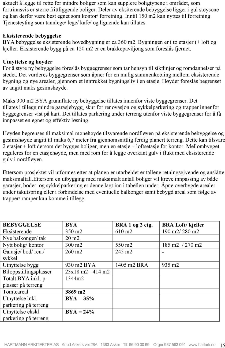 Tjenesteyting som tannlege/ lege/ kafe/ og lignende kan tillates. Eksisterende bebyggelse BYA bebyggelse eksisterende hovedbygning er ca 360 m2. Bygningen er i to etasjer (+ loft og kjeller.