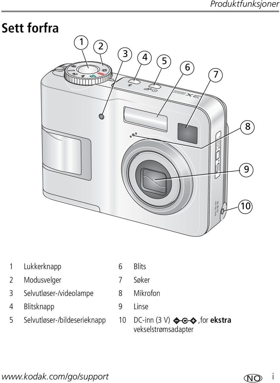 Mikrofon 4 Blitsknapp 9 Linse 5 Selvutløser-/bildeserieknapp 10