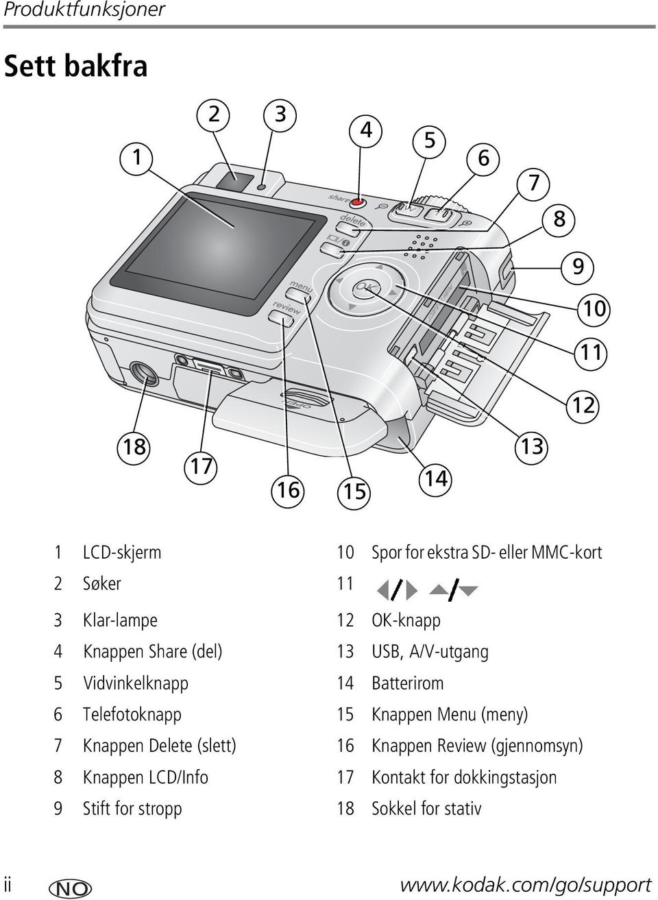 Batterirom 6 Telefotoknapp 15 Knappen Menu (meny) 7 Knappen Delete (slett) 16 Knappen Review (gjennomsyn) 8