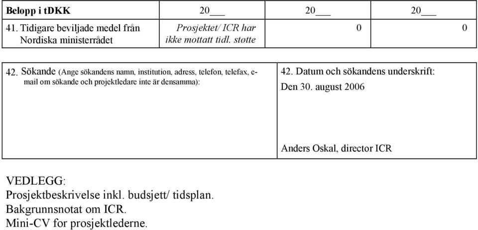 Sökande (Ange sökandens namn, institution, adress, telefon, telefax, e- mail om sökande och projektledare inte