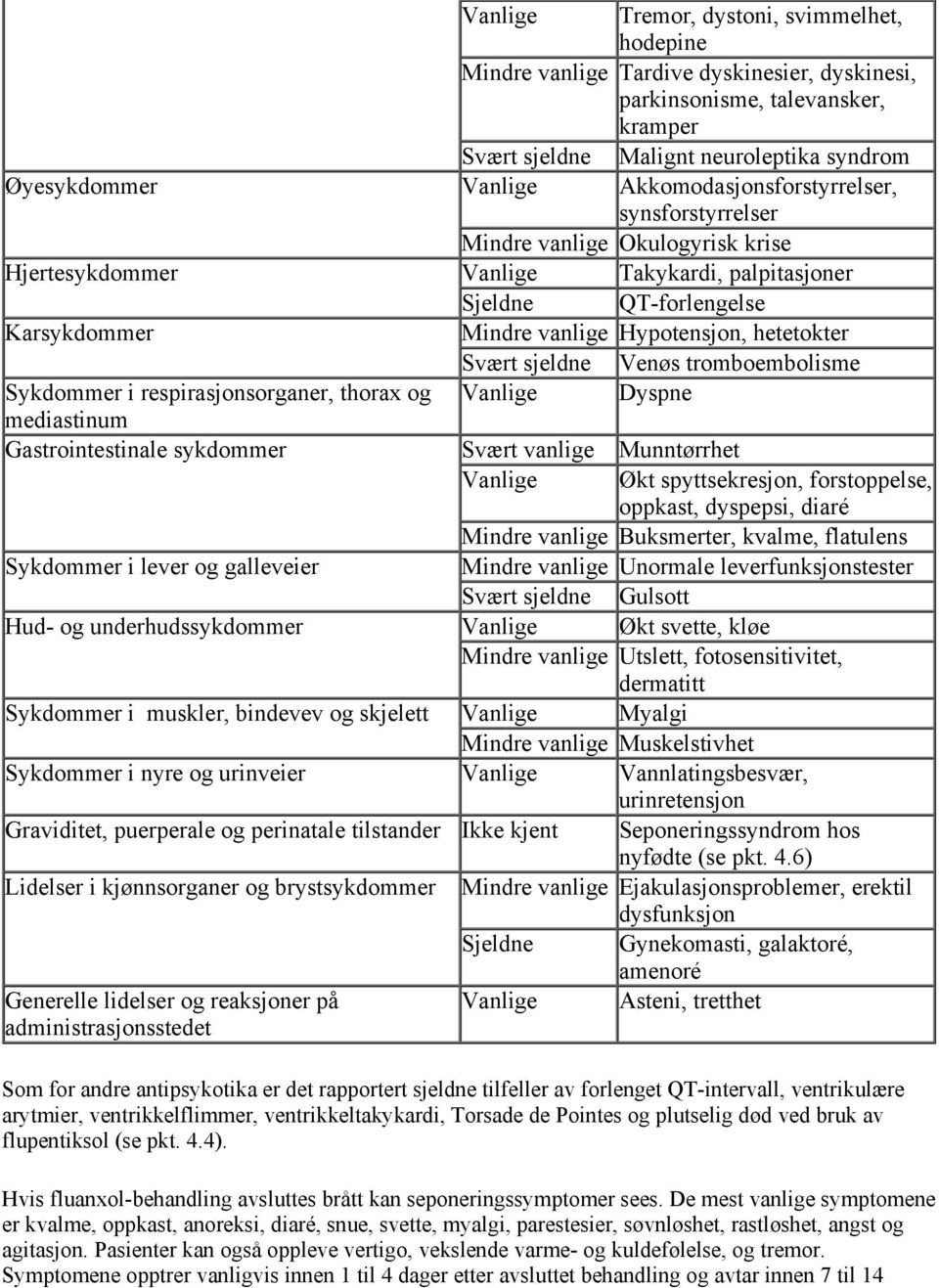 hetetokter Svært sjeldne Venøs tromboembolisme Sykdommer i respirasjonsorganer, thorax og mediastinum Vanlige Dyspne Gastrointestinale sykdommer Svært vanlige Munntørrhet Vanlige Økt spyttsekresjon,