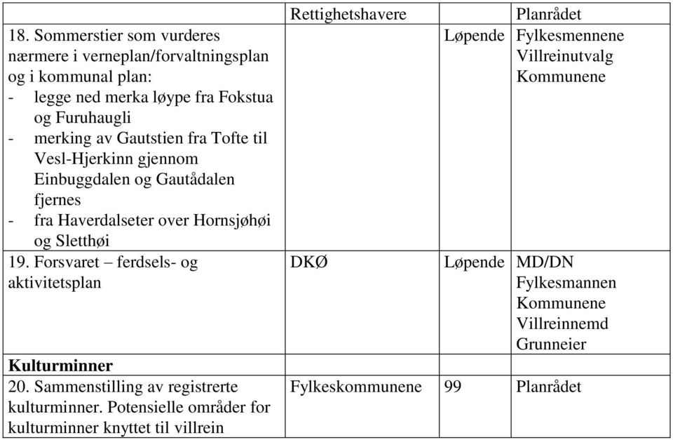 Forsvaret ferdsels- og aktivitetsplan Kulturminner 20. Sammenstilling av registrerte kulturminner.