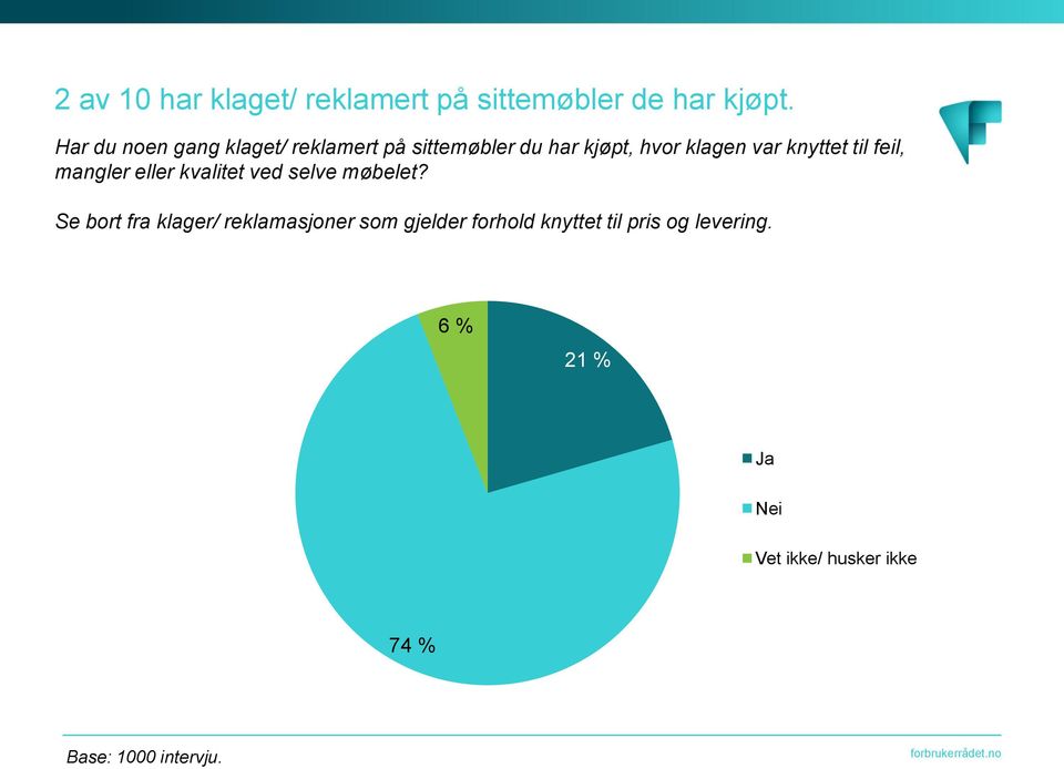 knyttet til feil, mangler eller kvalitet ved selve møbelet?