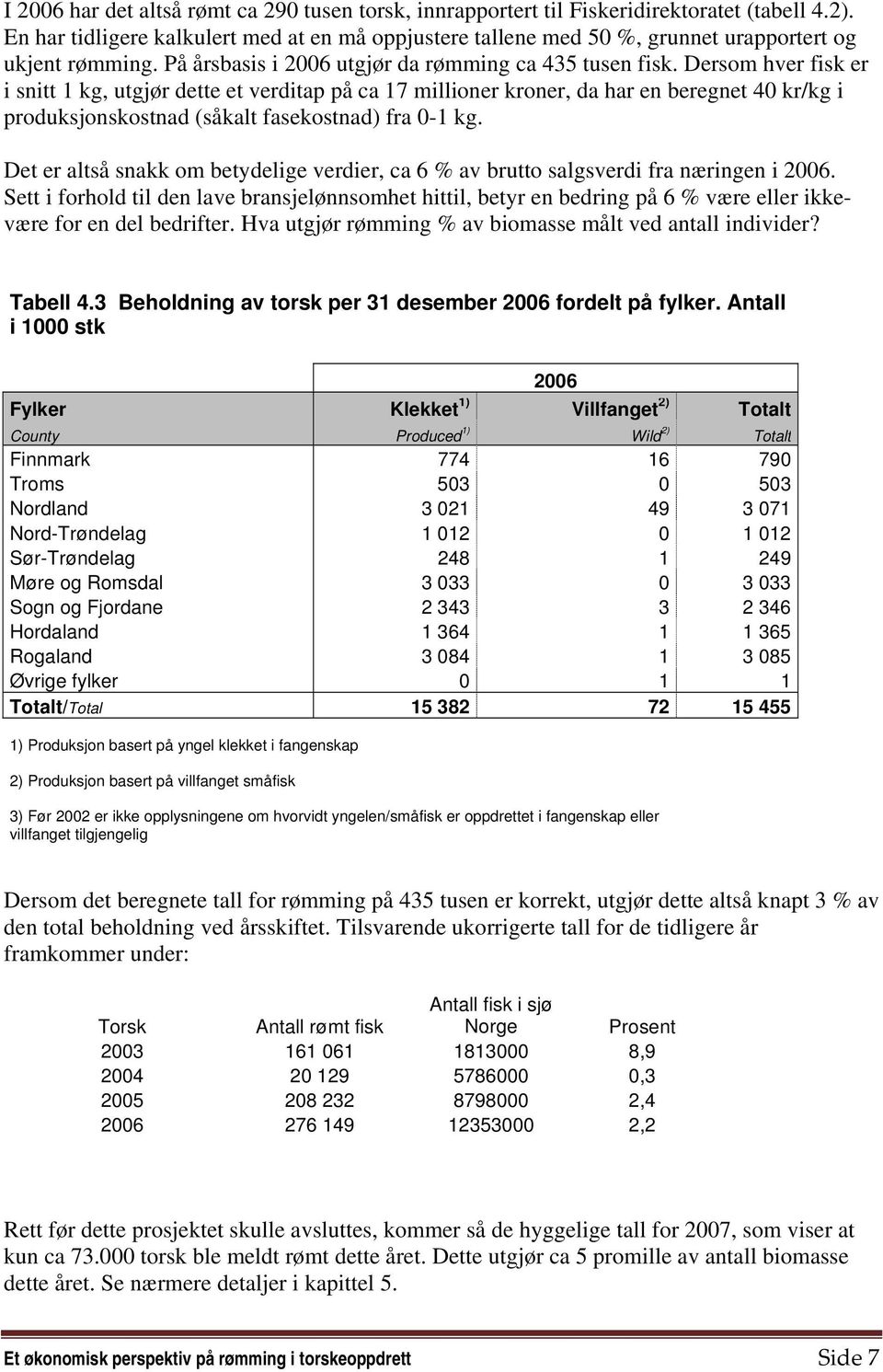 Dersom hver fisk er i snitt 1 kg, utgjør dette et verditap på ca 17 millioner kroner, da har en beregnet 40 kr/kg i produksjonskostnad (såkalt fasekostnad) fra 0-1 kg.