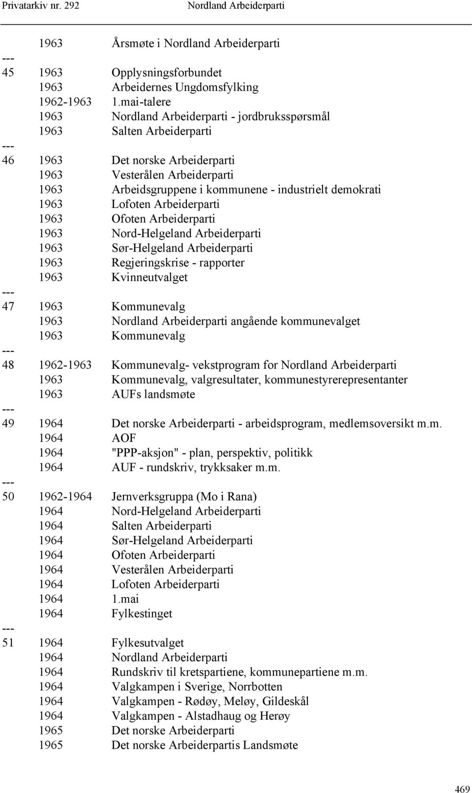 Arbeiderparti 1963 Ofoten Arbeiderparti 1963 Nord-Helgeland Arbeiderparti 1963 Sør-Helgeland Arbeiderparti 1963 Regjeringskrise - rapporter 1963 Kvinneutvalget 47 1963 Kommunevalg 1963 angående