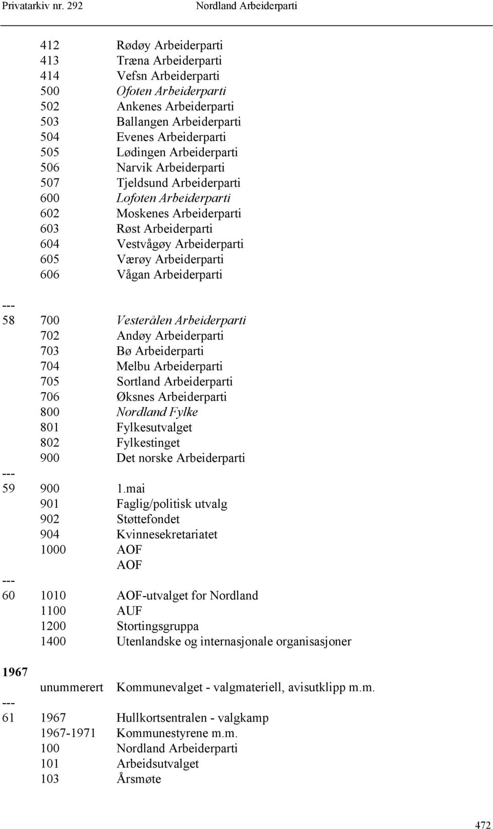 Vågan Arbeiderparti 58 700 Vesterålen Arbeiderparti 702 Andøy Arbeiderparti 703 Bø Arbeiderparti 704 Melbu Arbeiderparti 705 Sortland Arbeiderparti 706 Øksnes Arbeiderparti 800 Nordland Fylke 801