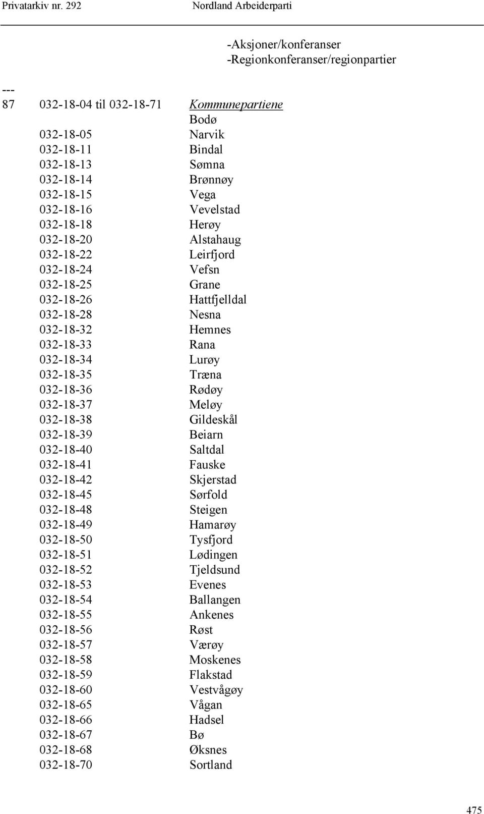 032-18-39 Beiarn 032-18-40 Saltdal 032-18-41 Fauske 032-18-42 Skjerstad 032-18-45 Sørfold 032-18-48 Steigen 032-18-49 Hamarøy 032-18-50 Tysfjord 032-18-51 Lødingen 032-18-52 Tjeldsund 032-18-53