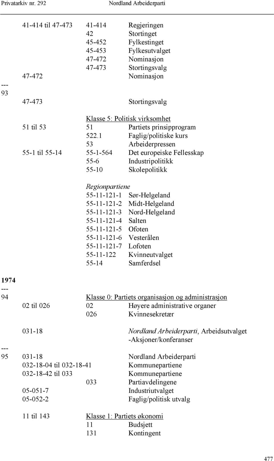 1 Faglig/politiske kurs 53 Arbeiderpressen 55-1 til 55-14 55-1-564 Det europeiske Fellesskap 55-6 Industripolitikk 55-10 Skolepolitikk Regionpartiene 55-11-121-1 Sør-Helgeland 55-11-121-2