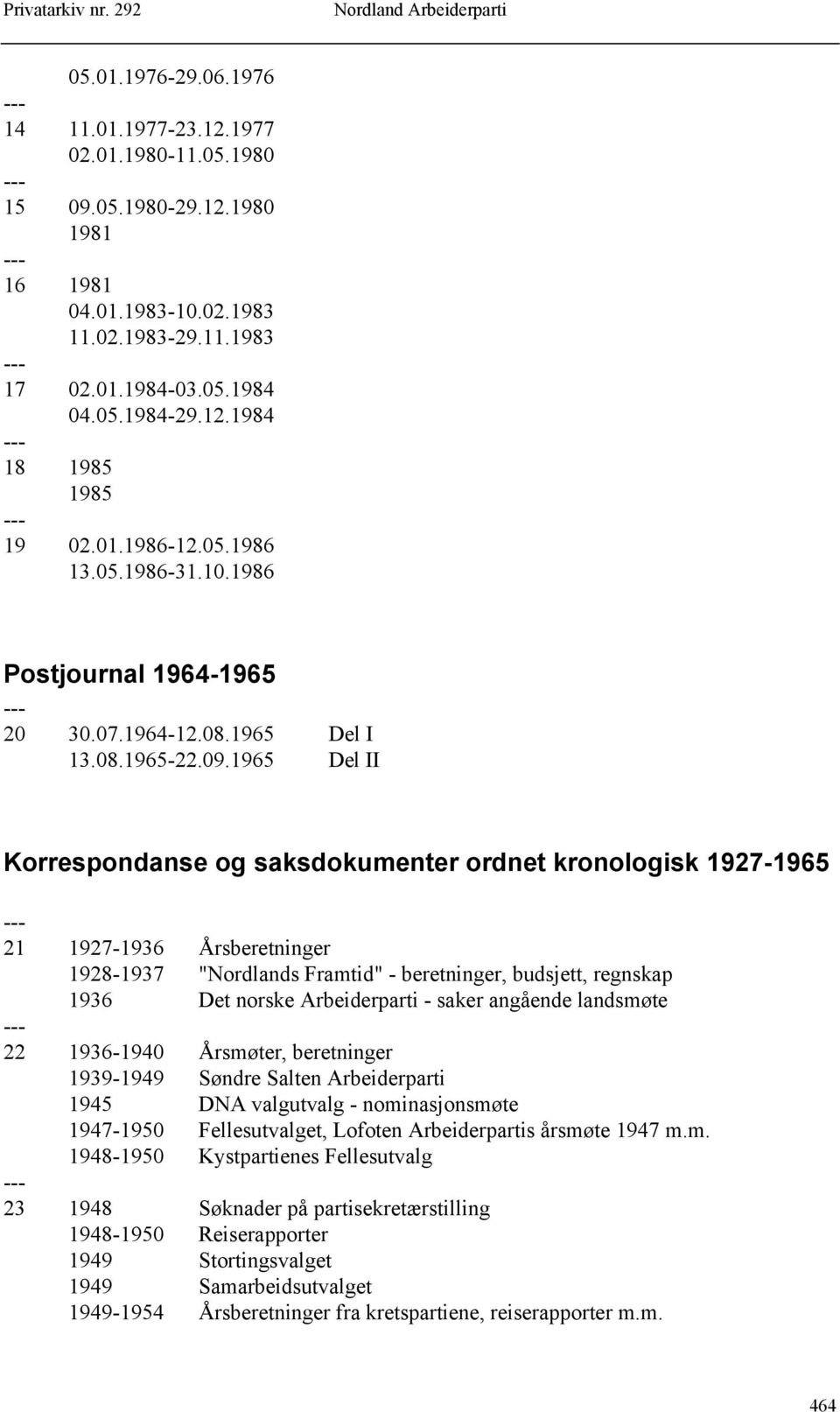 1965 Del II Korrespondanse og saksdokumenter ordnet kronologisk 1927-1965 21 1927-1936 Årsberetninger 1928-1937 "Nordlands Framtid" - beretninger, budsjett, regnskap 1936 Det norske Arbeiderparti -