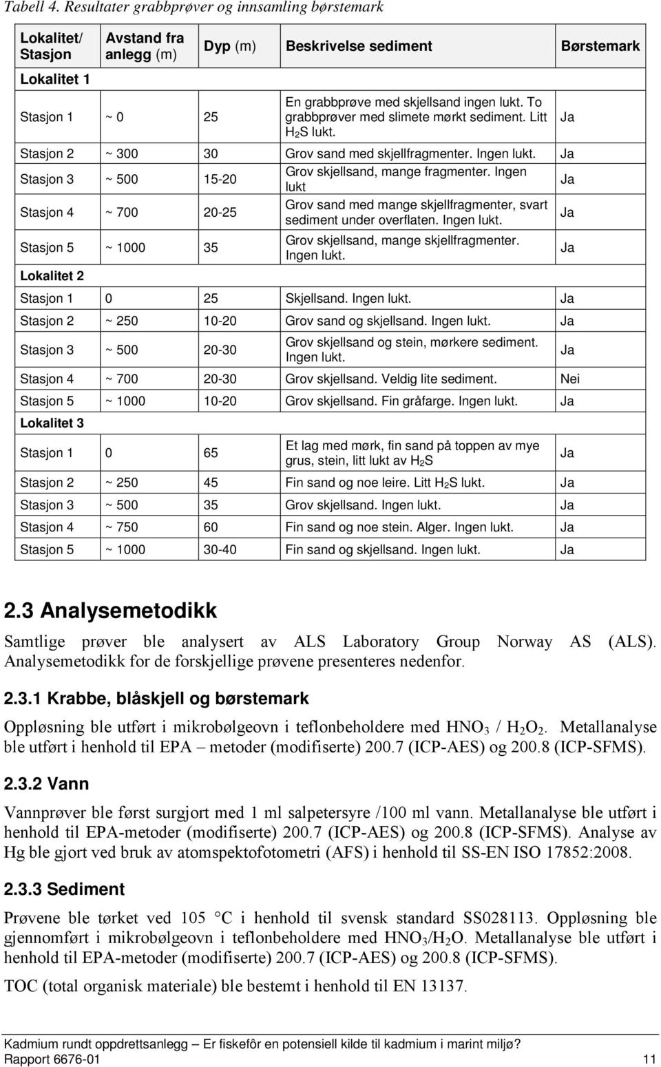 To grabbprøver med slimete mørkt sediment. Litt H 2S lukt. Ja Stasjon 2 ~ 300 30 Grov sand med skjellfragmenter. Ingen lukt. Ja Stasjon 3 ~ 500 15-20 Grov skjellsand, mange fragmenter.