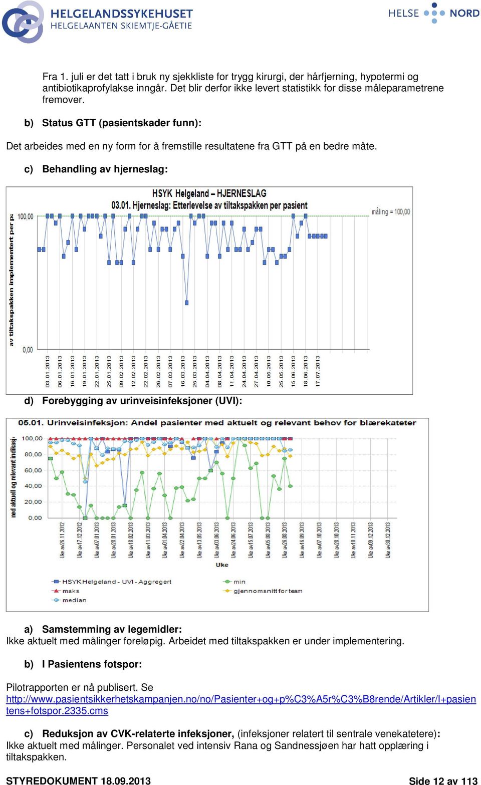 c) Behandling av hjerneslag: d) Forebygging av urinveisinfeksjoner (UVI): a) Samstemming av legemidler: Ikke aktuelt med målinger foreløpig. Arbeidet med tiltakspakken er under implementering.