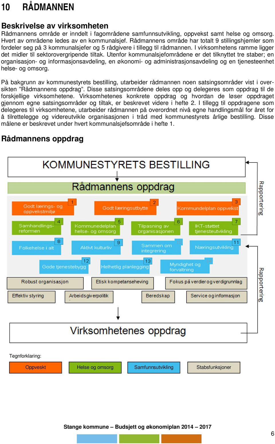 Utenfor kommunalsjefområdene er det tilknyttet tre staber; en organisasjon- og informasjonsavdeling, en økonomi- og administrasjonsavdeling og en tjenesteenhet helse- og omsorg.