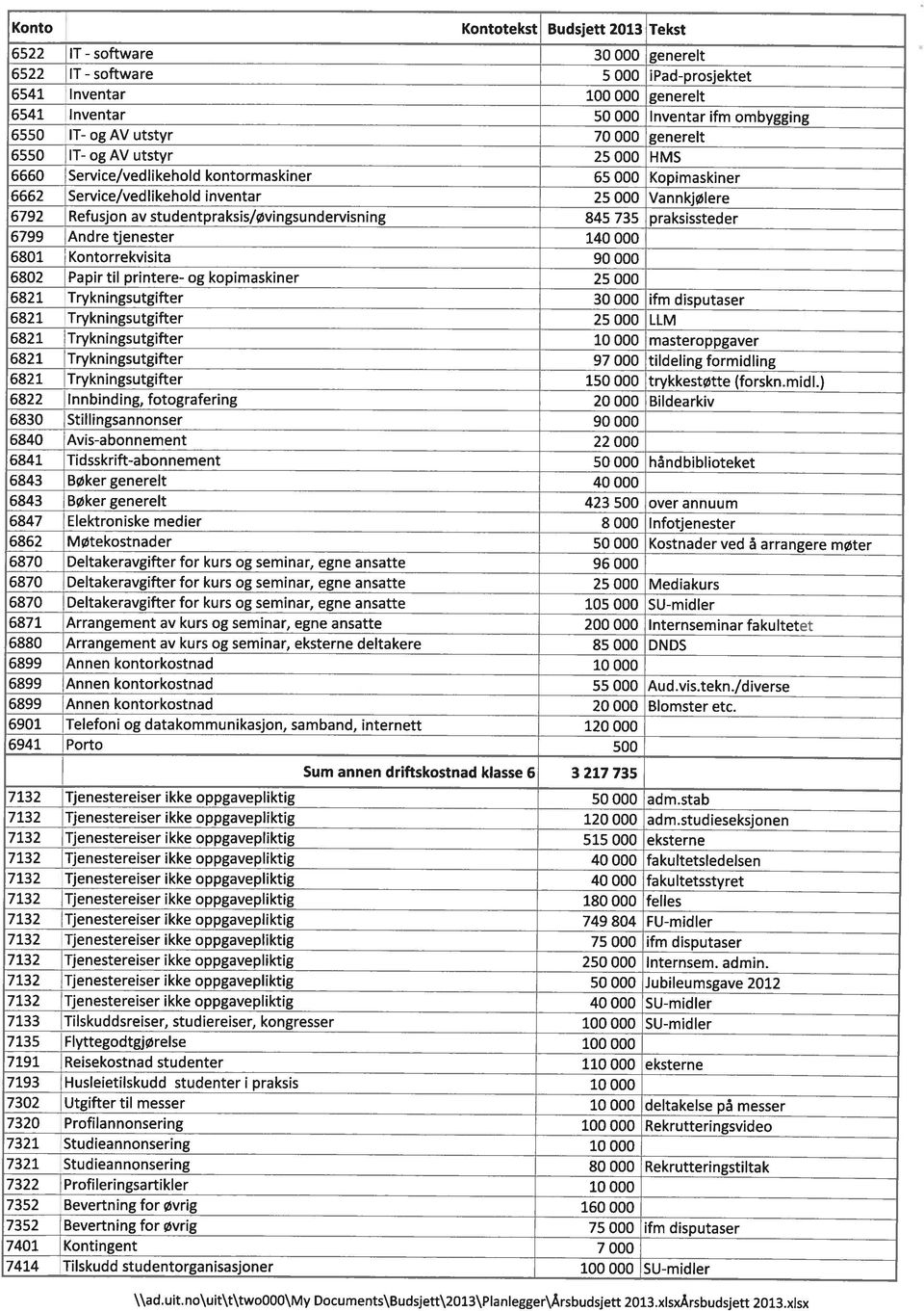 avstudentpraksis/øvingsundervisning 845 735 praksissteder 6799 Andre tjenester 140 000 6801 Kontorrekvisita 90 000 6802 Papir til printere- og kopimaskiner 25 000 6821 Trykningsutgifter 30 000 ifm