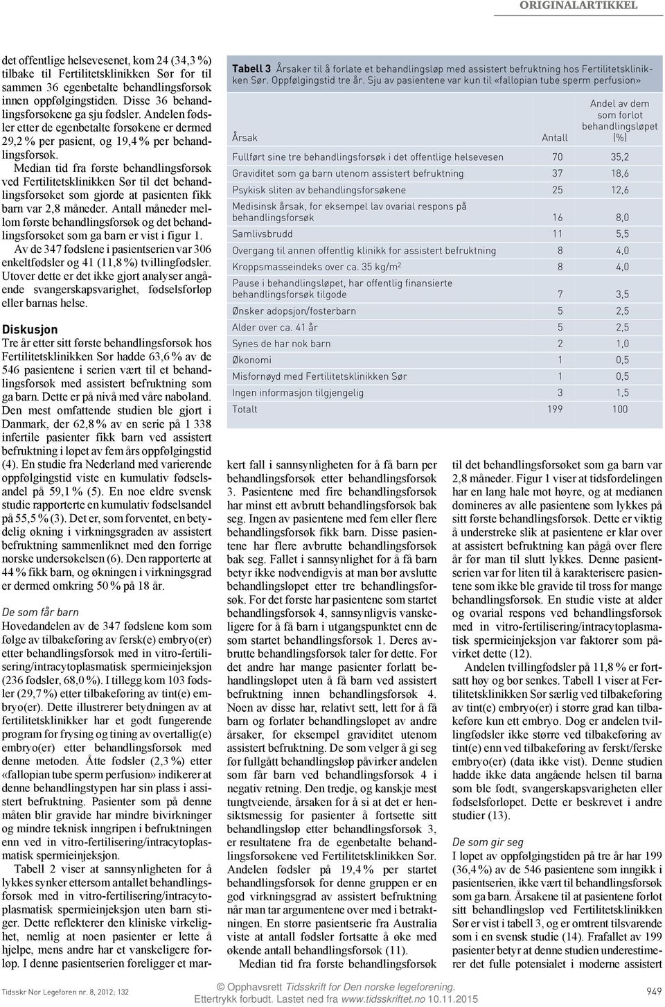 Median tid fra første behandlingsforsøk ved Fertilitetsklinikken Sør til det behandlingsforsøket som gjorde at pasienten fikk barn var 2,8 måneder.