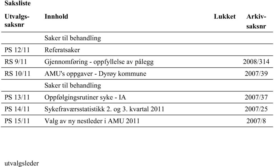 Dyrøykommune 2007/39 Sakertil behandling PS13/11 Oppfølgingsrutinersyke - IA 2007/37 PS14/11
