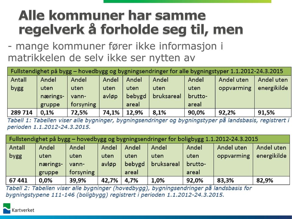 kommuner fører ikke informasjon i