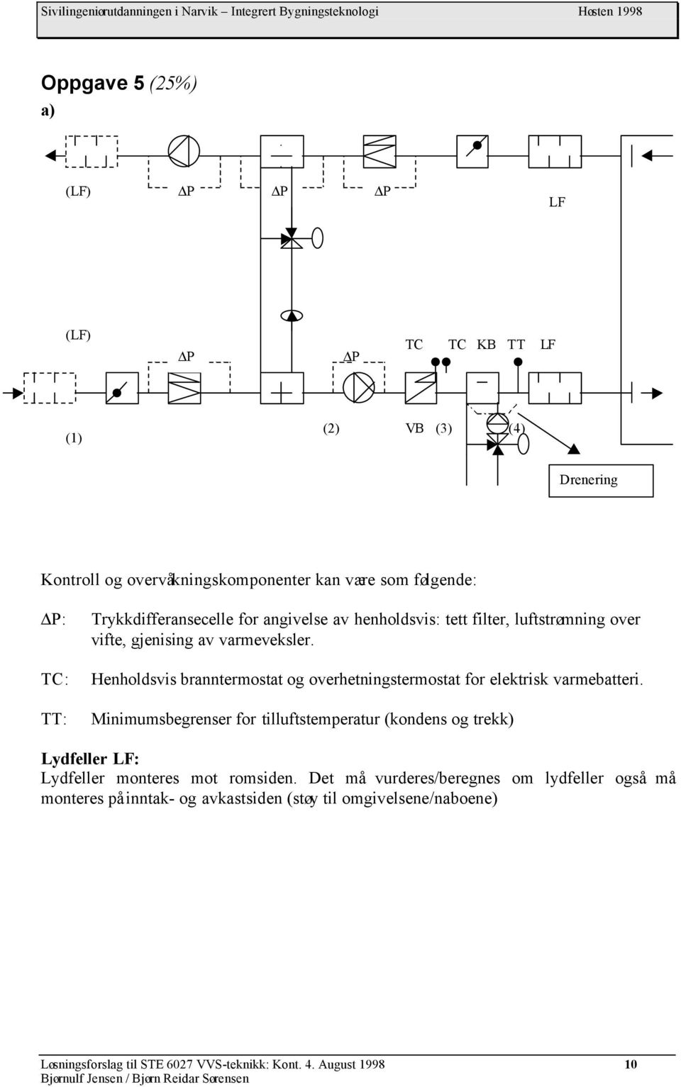 Henholsvis branntermostat og overhetningstermostat for elektrisk varmebatteri. Minimumsbegrenser for tilluftstemeratur (konens og trekk) yfeller F: yfeller monteres mot romsien.