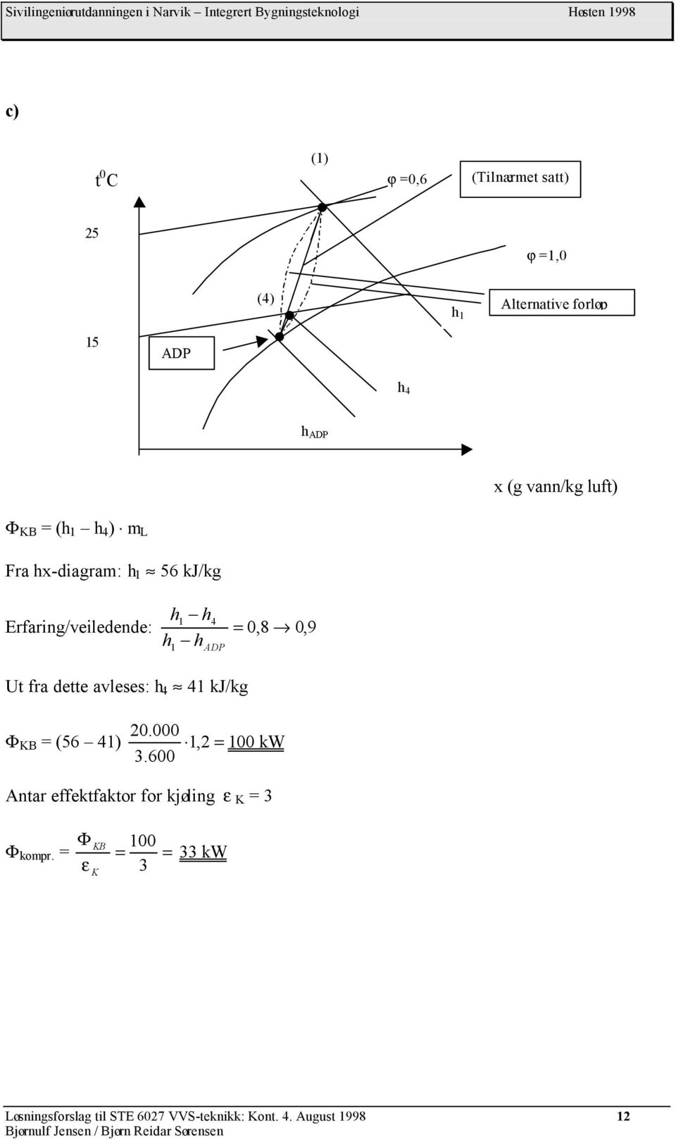 Erfaring/veileene:,8, 9 h h ADP Ut fra ette avleses: h kj/kg. KB (56 ), kw.