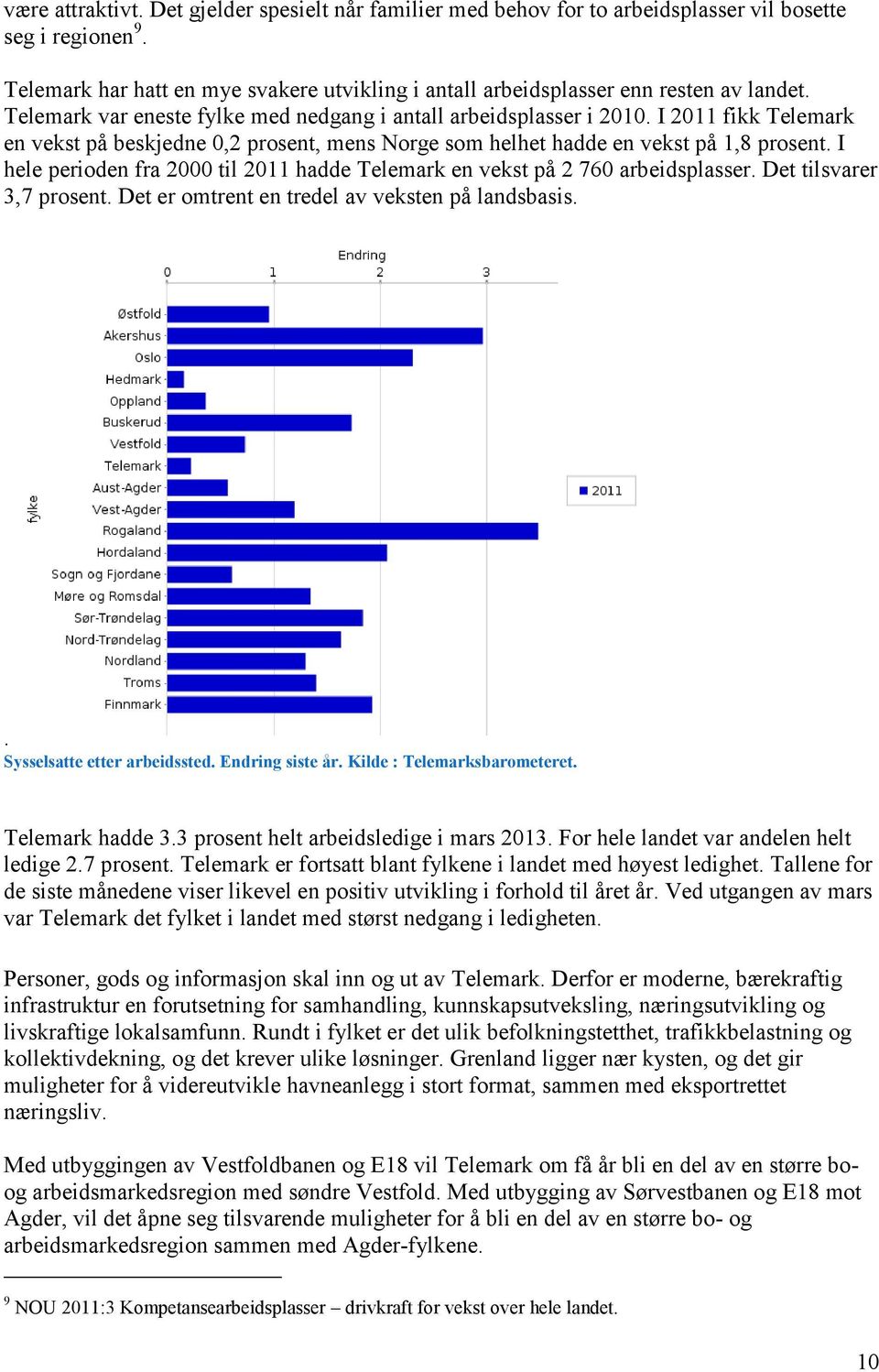 I 2011 fikk Telemark en vekst på beskjedne 0,2 prosent, mens Norge som helhet hadde en vekst på 1,8 prosent. I hele perioden fra 2000 til 2011 hadde Telemark en vekst på 2 760 arbeidsplasser.