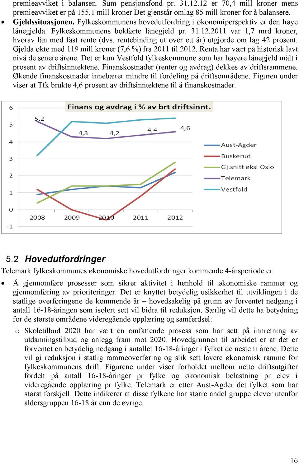 rentebinding ut over ett år) utgjorde om lag 42 prosent. Gjelda økte med 119 mill kroner (7,6 %) fra 2011 til 2012. Renta har vært på historisk lavt nivå de senere årene.