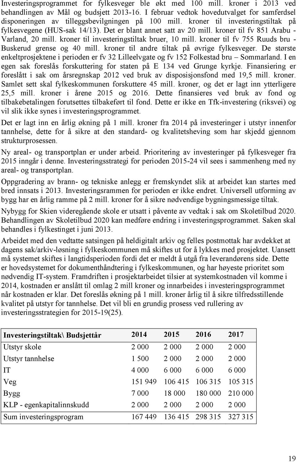 kroner til fv 851 Arabu - Varland, 20 mill. kroner til investeringstiltak bruer, 10 mill. kroner til fv 755 Ruuds bru - Buskerud grense og 40 mill. kroner til andre tiltak på øvrige fylkesveger.