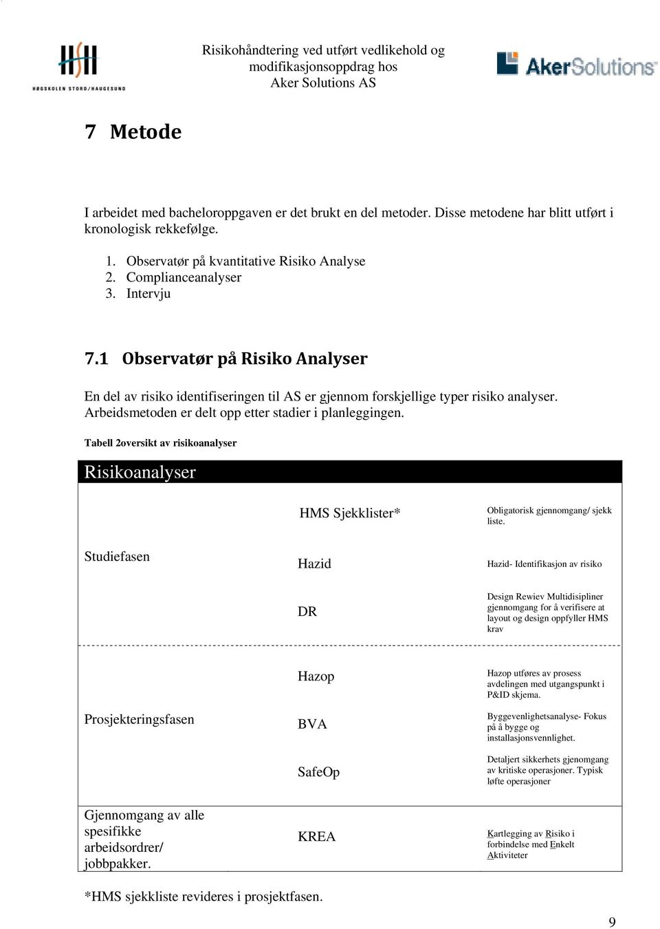 Tabell 2oversikt av risikoanalyser Risikoanalyser HMS Sjekklister* Obligatorisk gjennomgang/ sjekk liste.