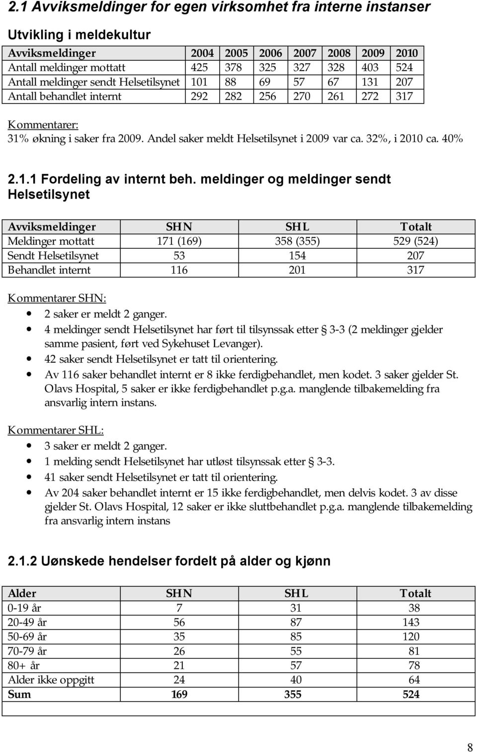 32%, i 2010 ca. 40% 2.1.1 Fordeling av internt beh.