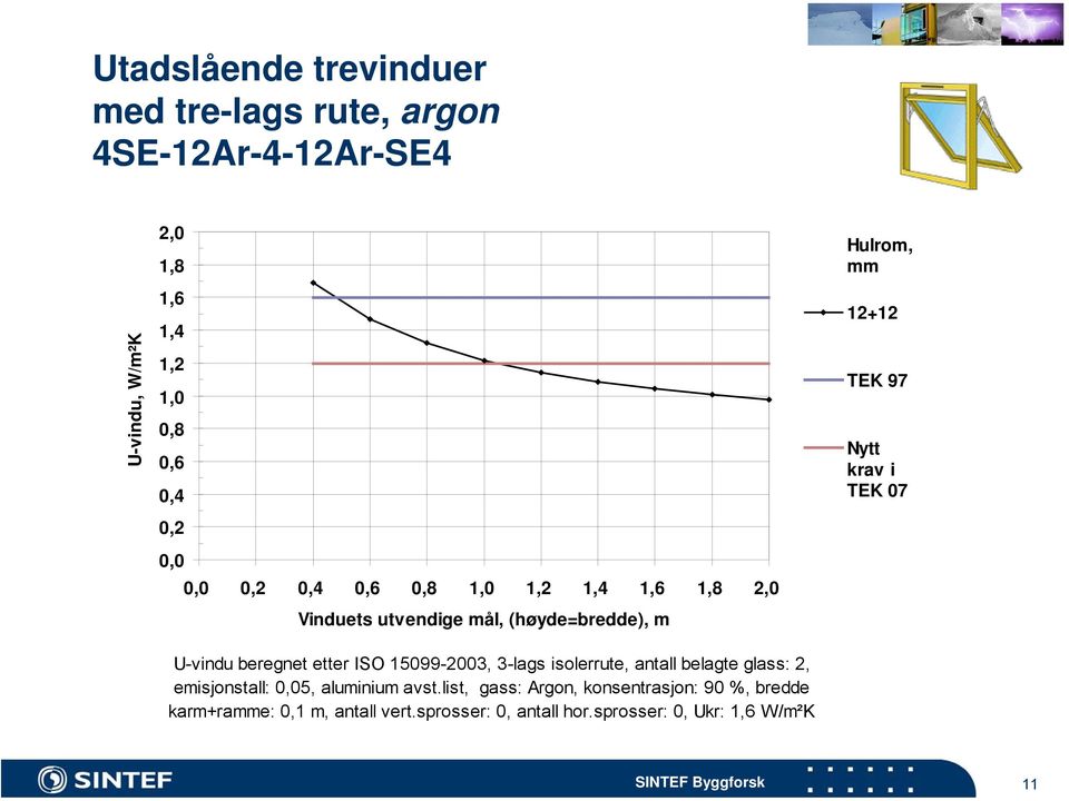 3-lags isolerrute, antall belagte glass: 2, emisjonstall: 0,05, aluminium avst.