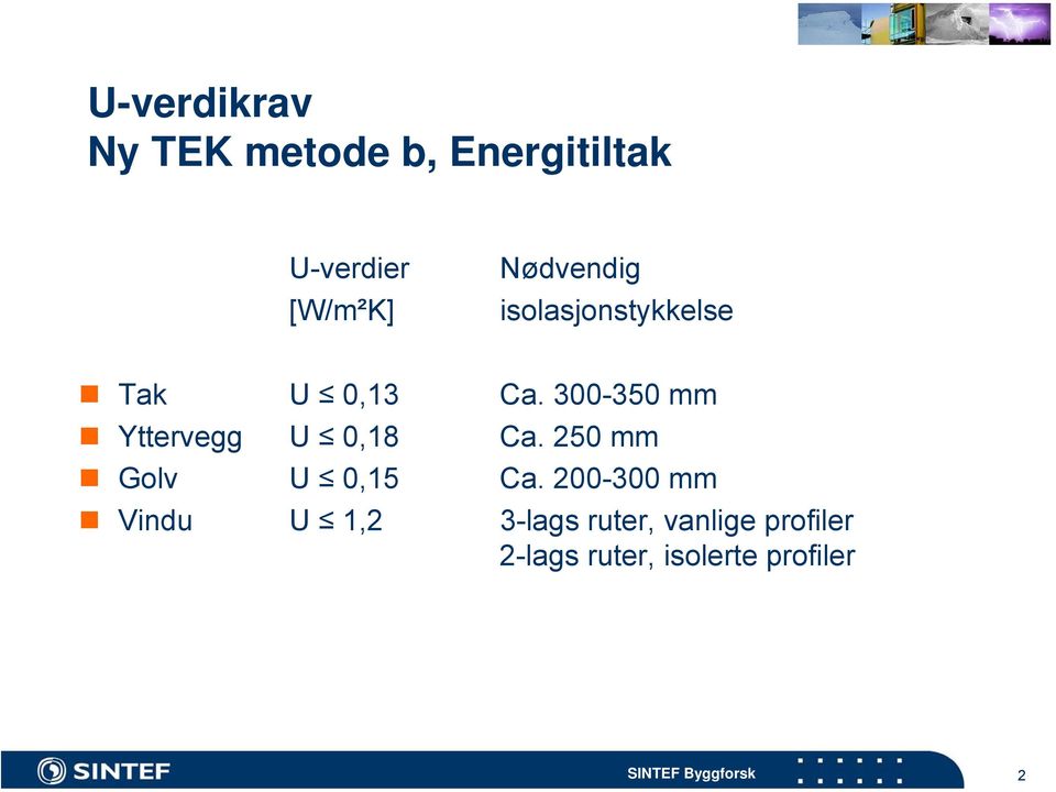 300-350 mm Yttervegg U 0,18 Ca. 250 mm Golv U 0,15 Ca.