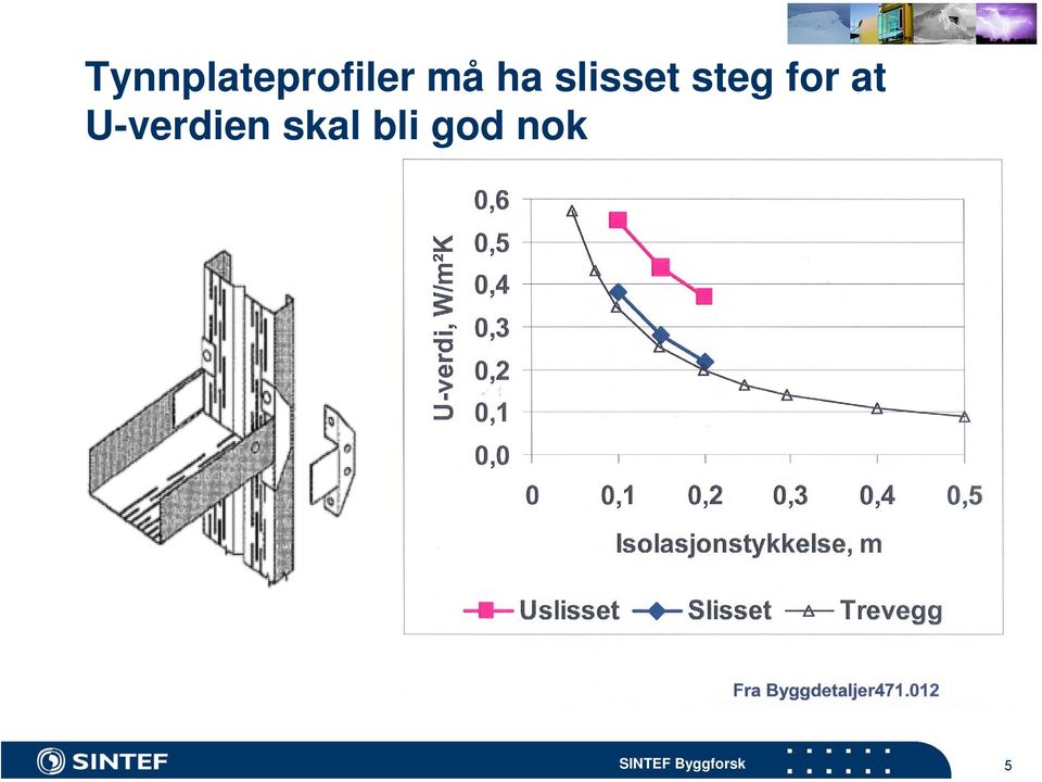 steg for at