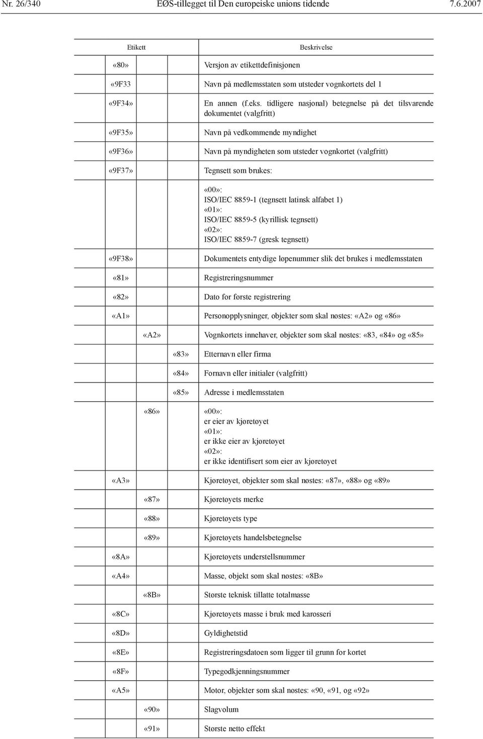 8859-1 (tegnsett latinsk alfabet 1) «01»: ISO/IEC 8859-5 (kyrillisk tegnsett) «02»: ISO/IEC 8859-7 (gresk tegnsett) «9F38» Dokumentets entydige løpenummer slik det brukes i medlemsstaten «81»