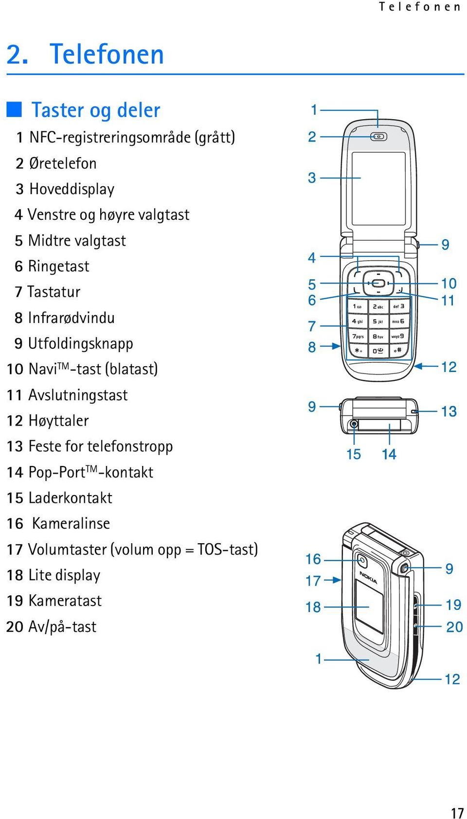 valgtast 5 Midtre valgtast 6 Ringetast 7 Tastatur 8 Infrarødvindu 9 Utfoldingsknapp 10 Navi TM -tast