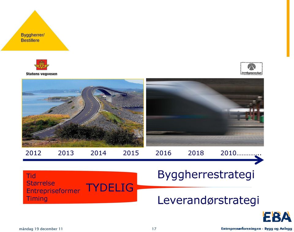 . Tid Størrelse ntrepriseformer