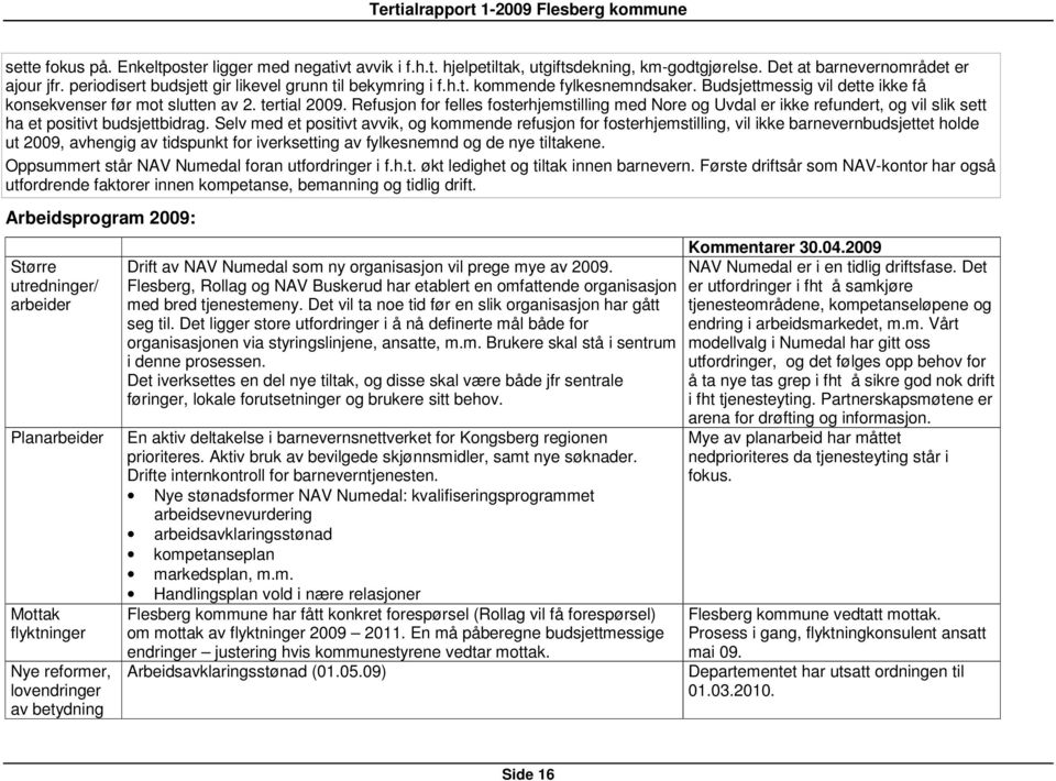 Refusjon for felles fosterhjemstilling med Nore og Uvdal er ikke refundert, og vil slik sett ha et positivt budsjettbidrag.