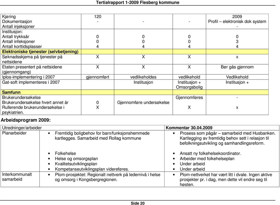 Vedlikehold Gat-soft implementeres i 2007 Institusjon Institusjon + Institusjon + Omsorgsbolig Samfunn Brukerundersøkelse Brukerundersøkelse hvert annet år Rullerende brukerundersøkelse i psykiatrien.